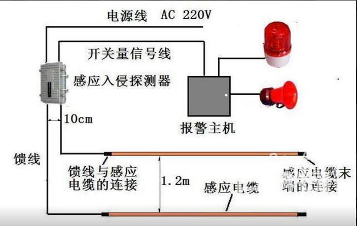 埋地泄漏電纜周界報警系統原理與優(yōu)點